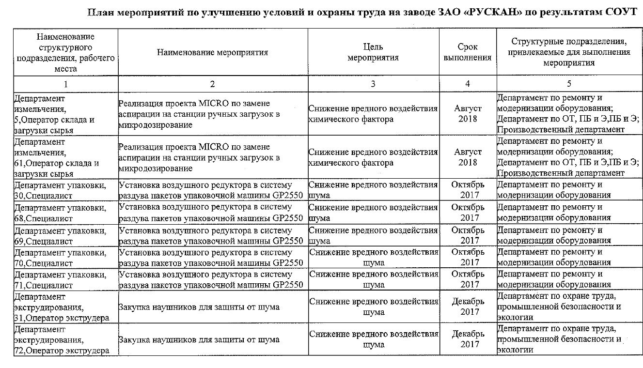 План мероприятий на производстве - 80 фото